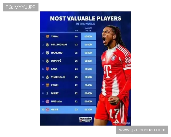 德转最新评选足坛最贵阵容：皇萨曼城巴黎国米明星闪耀